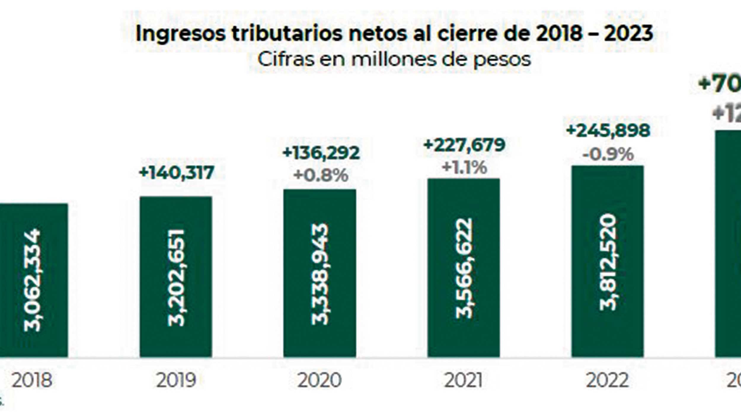 recaudacion sat portada